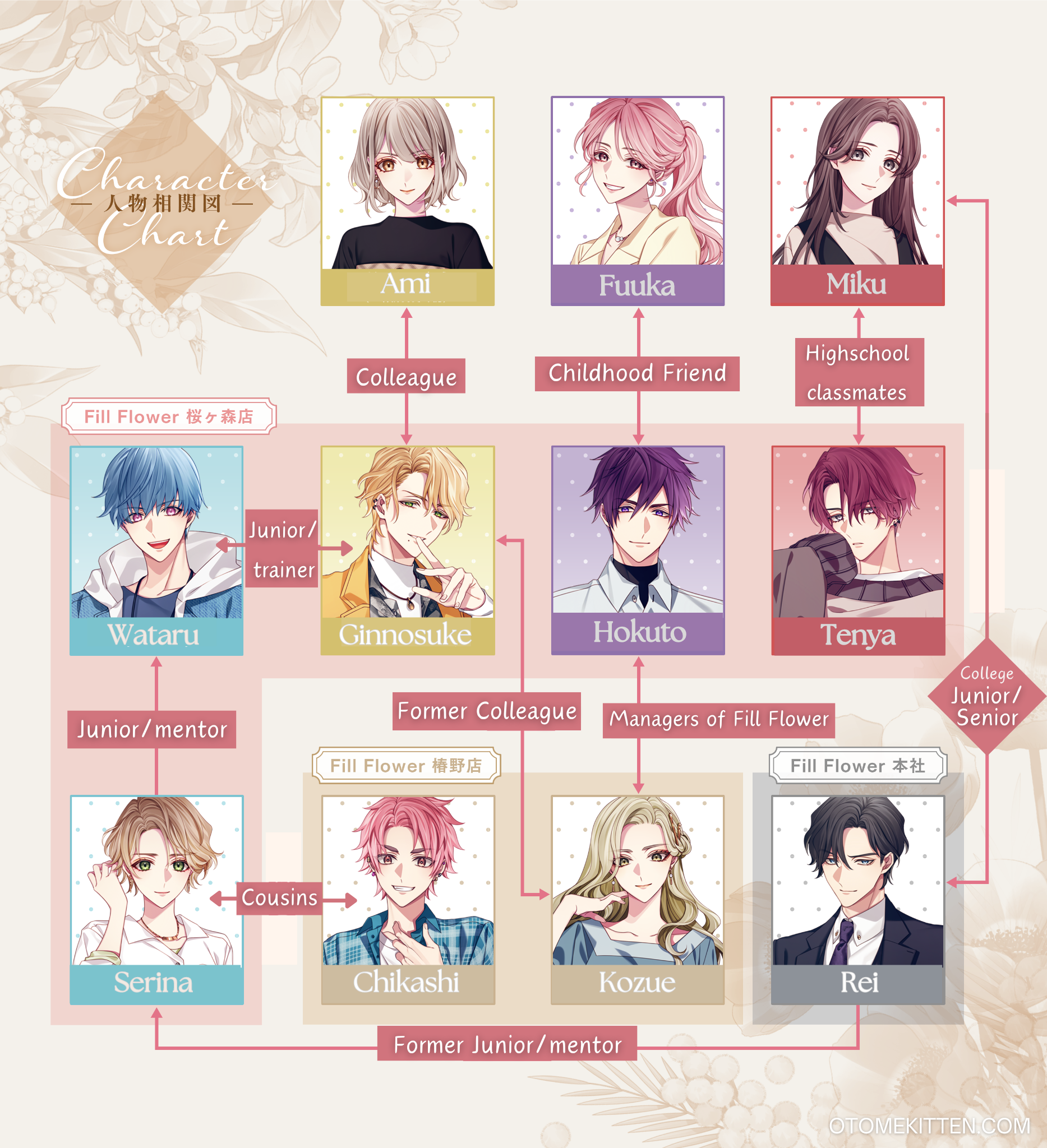 Description of the image